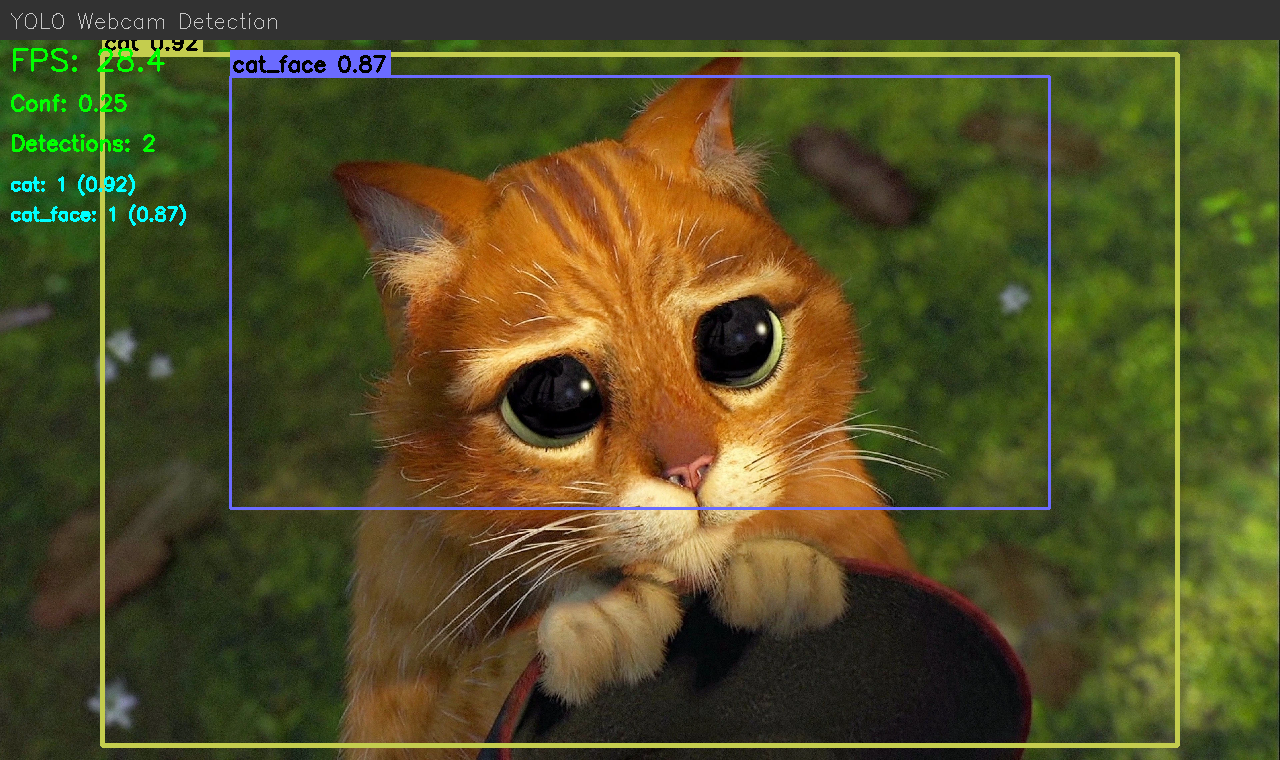 YOLO webcam detection screenshot showing Puss in Boots with bounding boxes for cat (92% confidence) and cat_face (87% confidence), with FPS counter and detection stats overlay