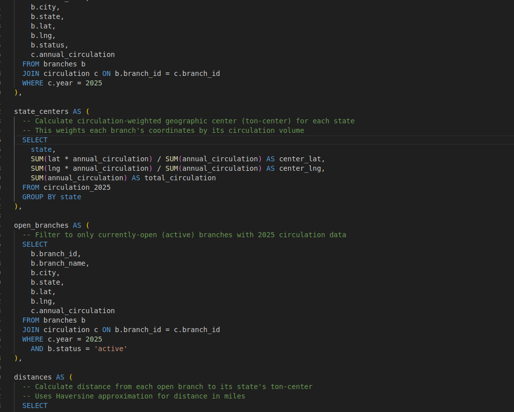 Agent SQL query joining branches directly to circulation without deduplicating the append-only log