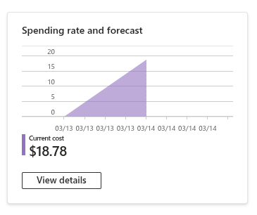 Azure spending rate and forecast showing $18.78 current cost with climbing trend line